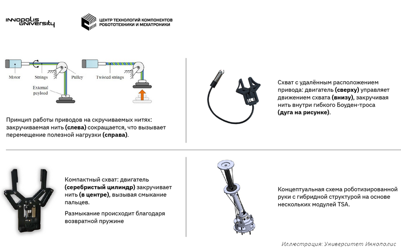 Университет Иннополис разрабатывает роботов с грузоподъёмностью в 3 раза выше аналогов