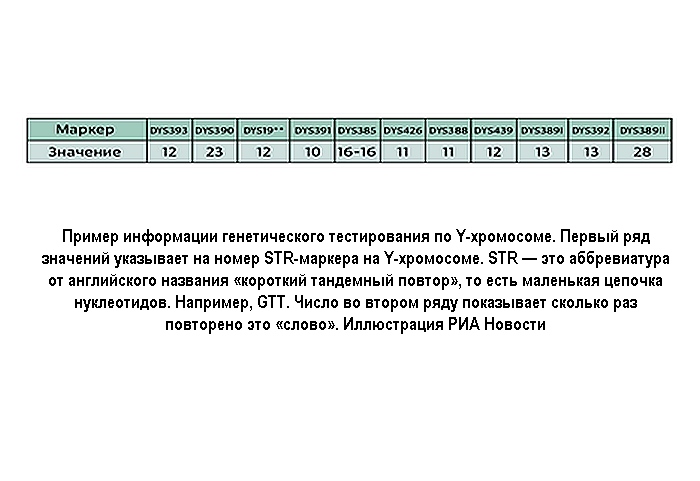 В России появятся генетические паспорта. Кому их выдадут и что внутри