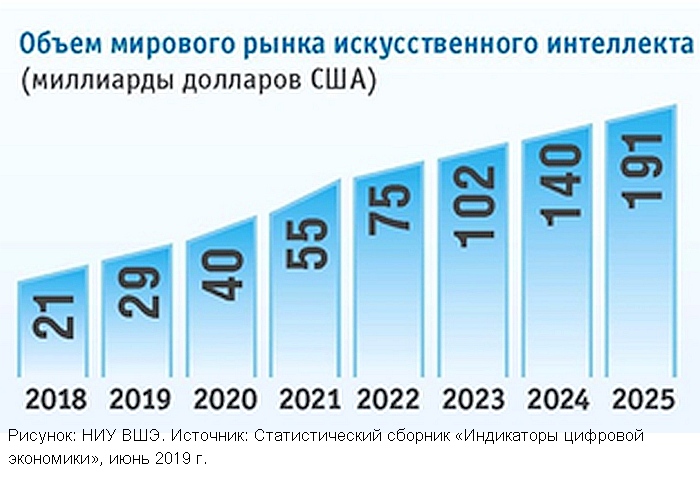 Развитие искусственного интеллекта в России будет координировать «Сбербанк»?