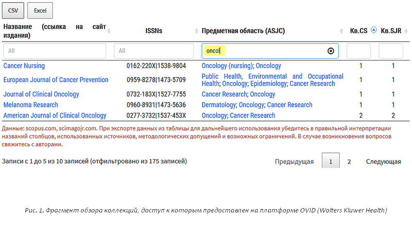 Обзоры полнотекстовых коллекций международных издательств