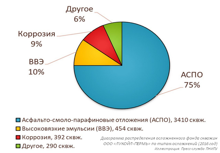 «Чёрное золото» станет доступнее для извлечения из недр Земли