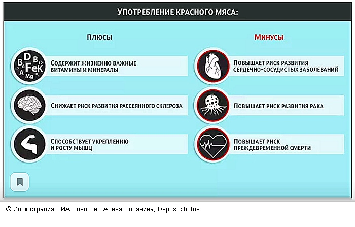 Вкусная смерть: ученые узнали, кто живет дольше — мясоеды или вегетарианцы