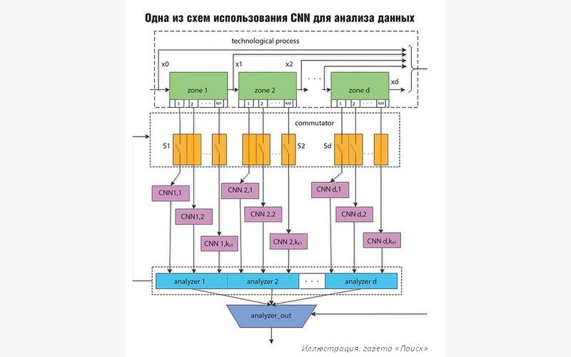 Точнее человека. Наделённая интеллектом программа обладает сверхспособностями