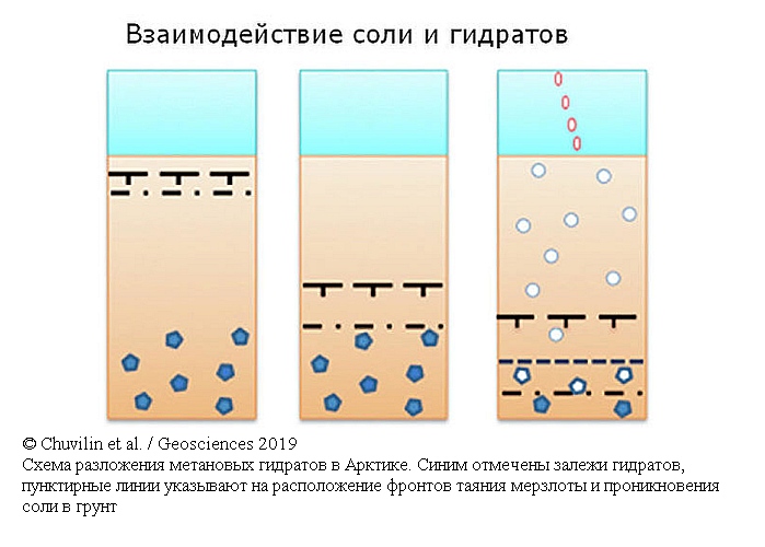 Российские ученые открыли новый тип "утечек" метана в Арктике