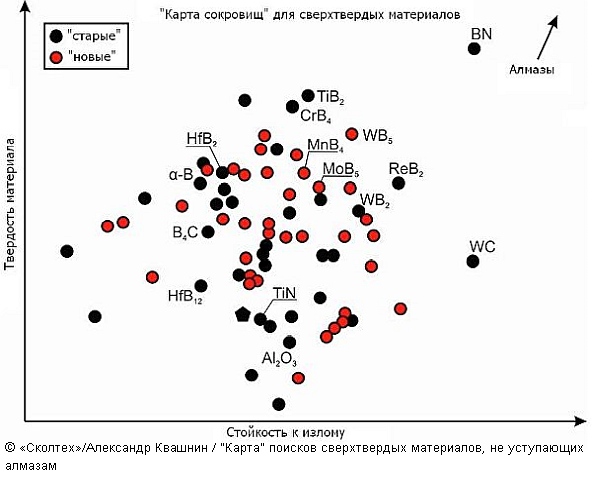 Российские химики выяснили, чем можно заменить алмазы